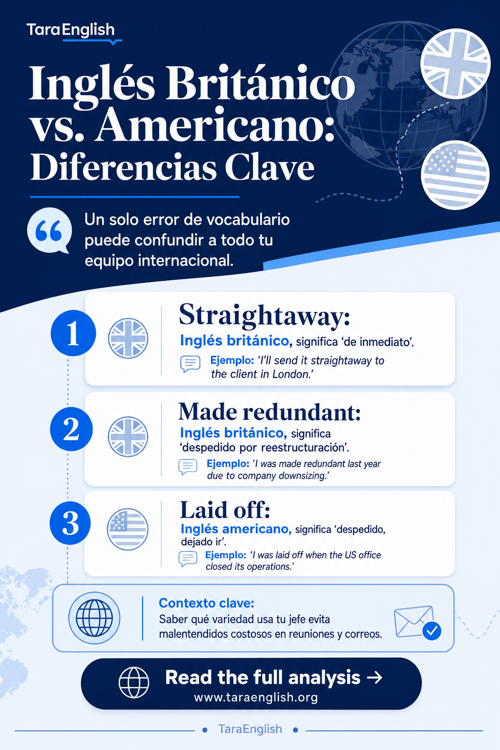 Infographic: Inglés Británico vs. Americano: Diferencias Clave