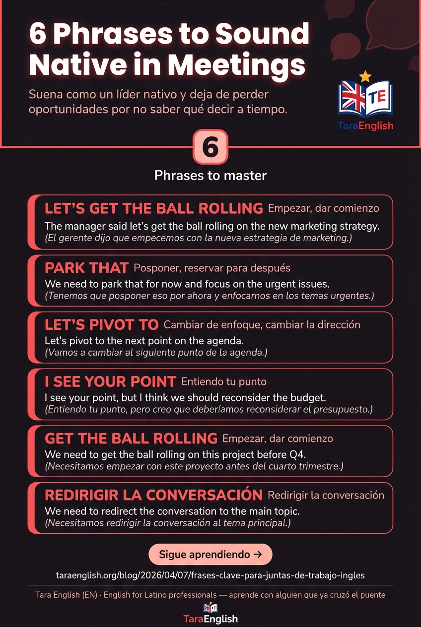 Infographic: 6 Phrases to Sound Native in Meetings