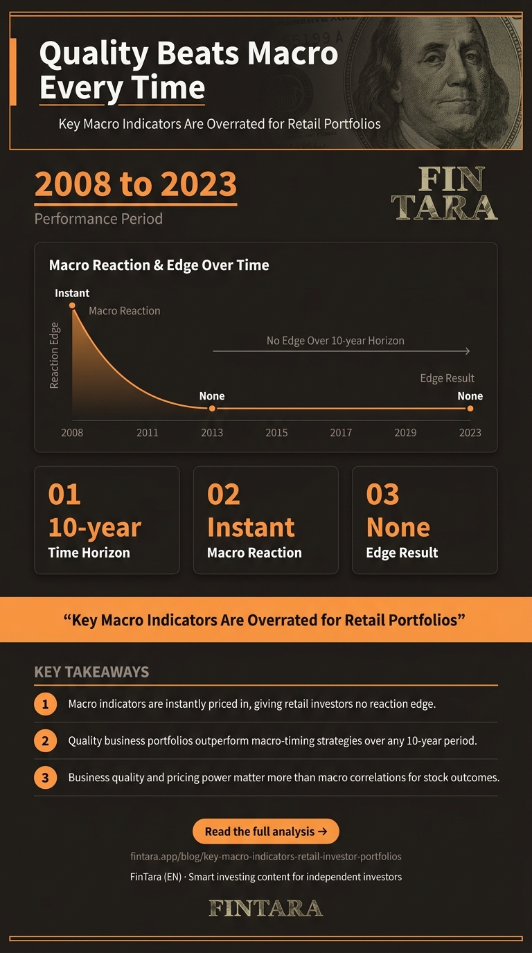 Infographic: Quality Beats Macro Every Time
