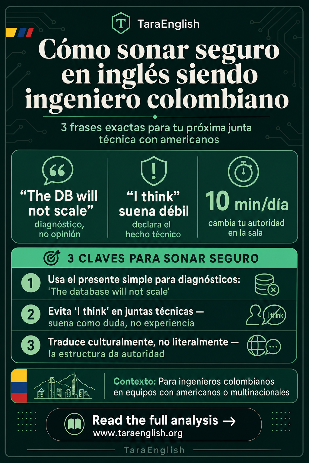 Infographic: Cómo sonar seguro en inglés siendo ingeniero colombiano