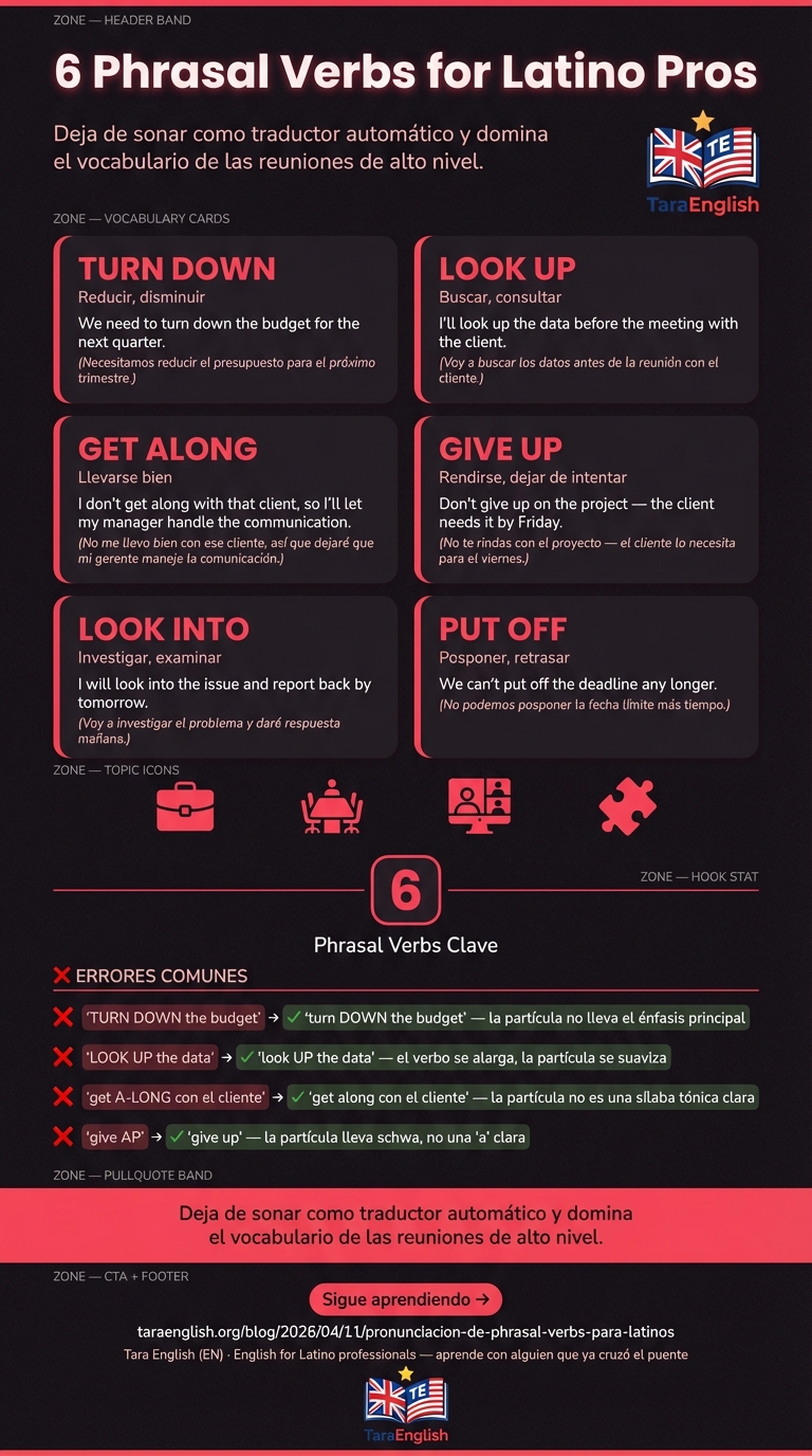 Infographic: 6 Phrasal Verbs for Latino Pros
