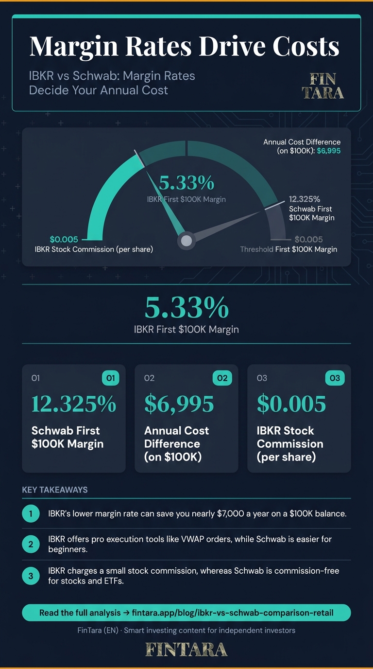 Infographic: Margin Rates Drive Costs