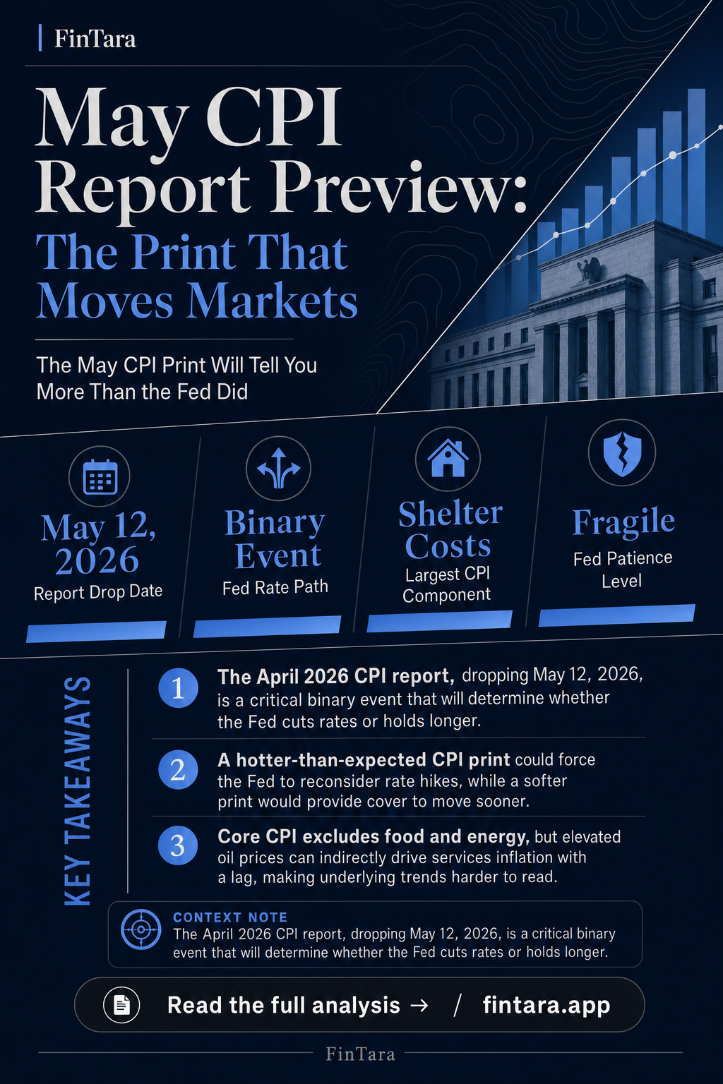Infographic: May CPI Report Preview: The Print That Moves Markets