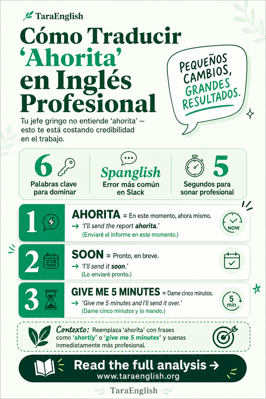 Infographic: Cómo Traducir 'Ahorita' en Inglés Profesional
