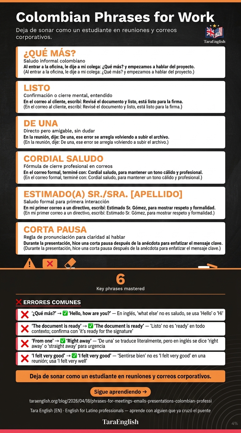 Infographic: Colombian Phrases for Work