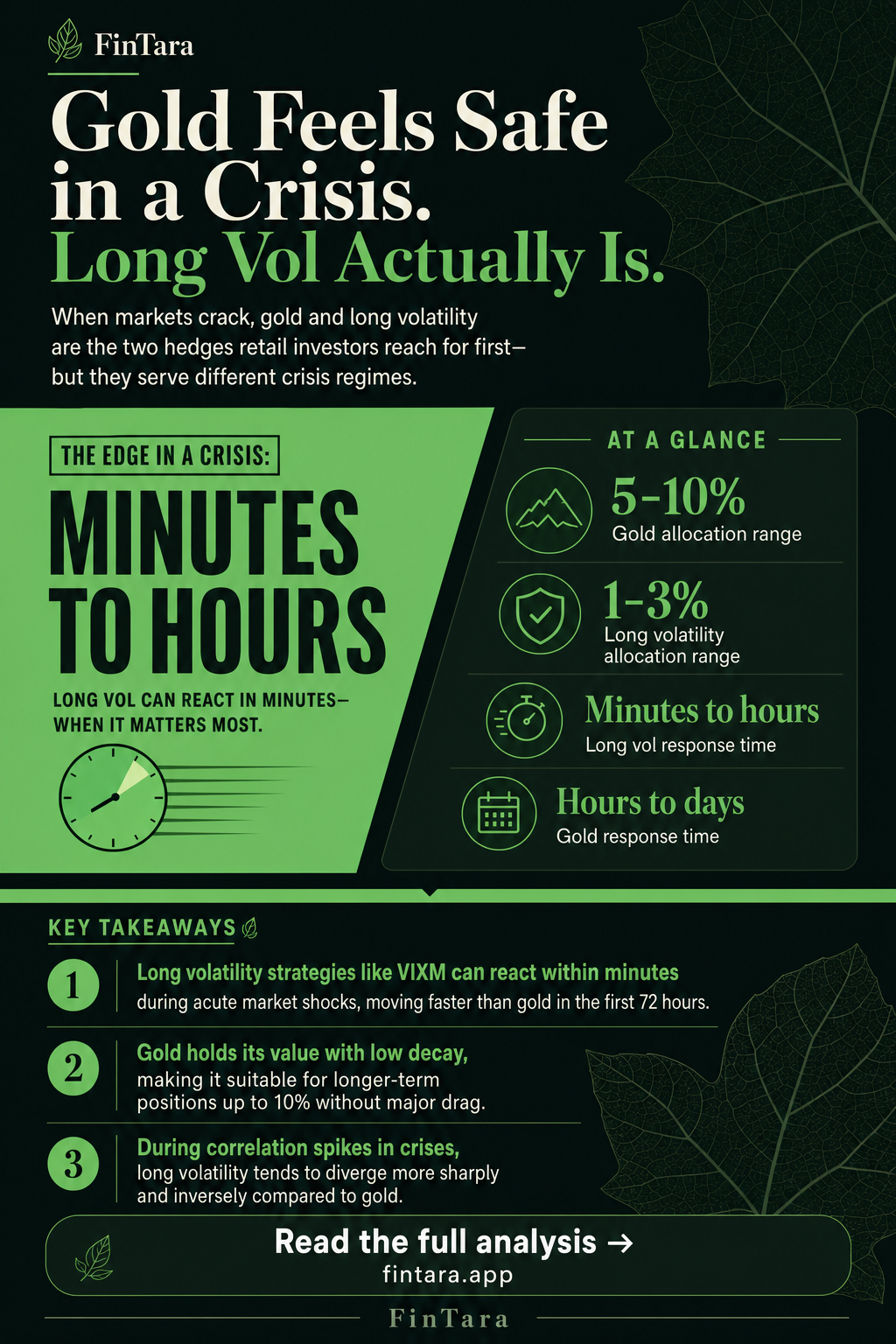 Infographic: Gold Feels Safe in a Crisis. Long Vol Actually Is.