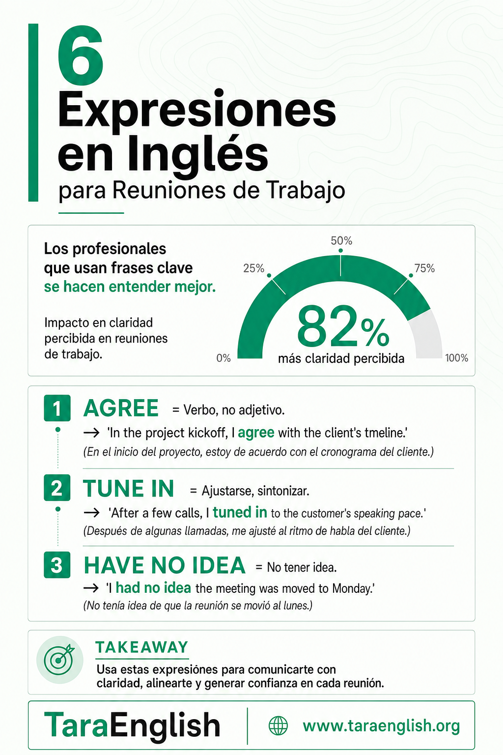Infographic: 6 Expresiones en Inglés para Reuniones de Trabajo