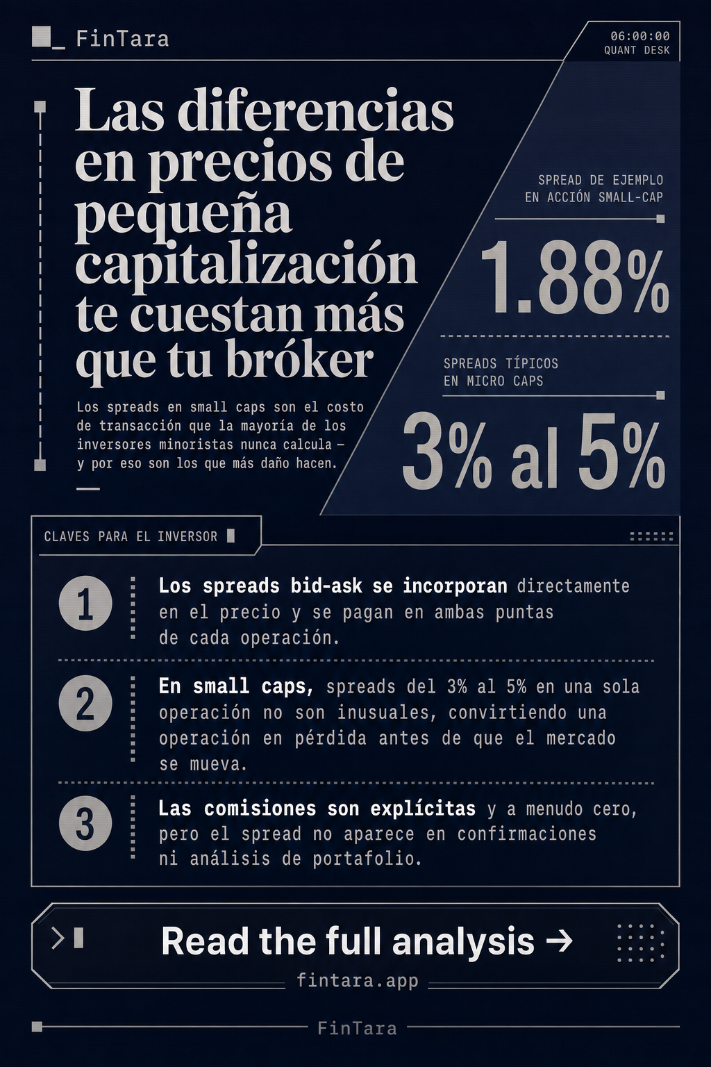 Infographic: Las diferencias en precios de pequeña capitalización te cuestan más que tu bróker