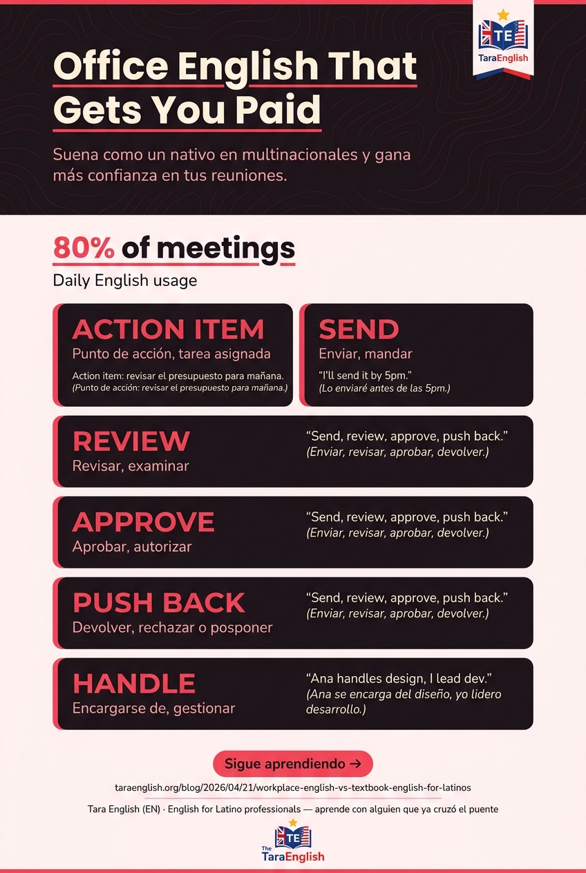 Infographic: Office English That Gets You Paid