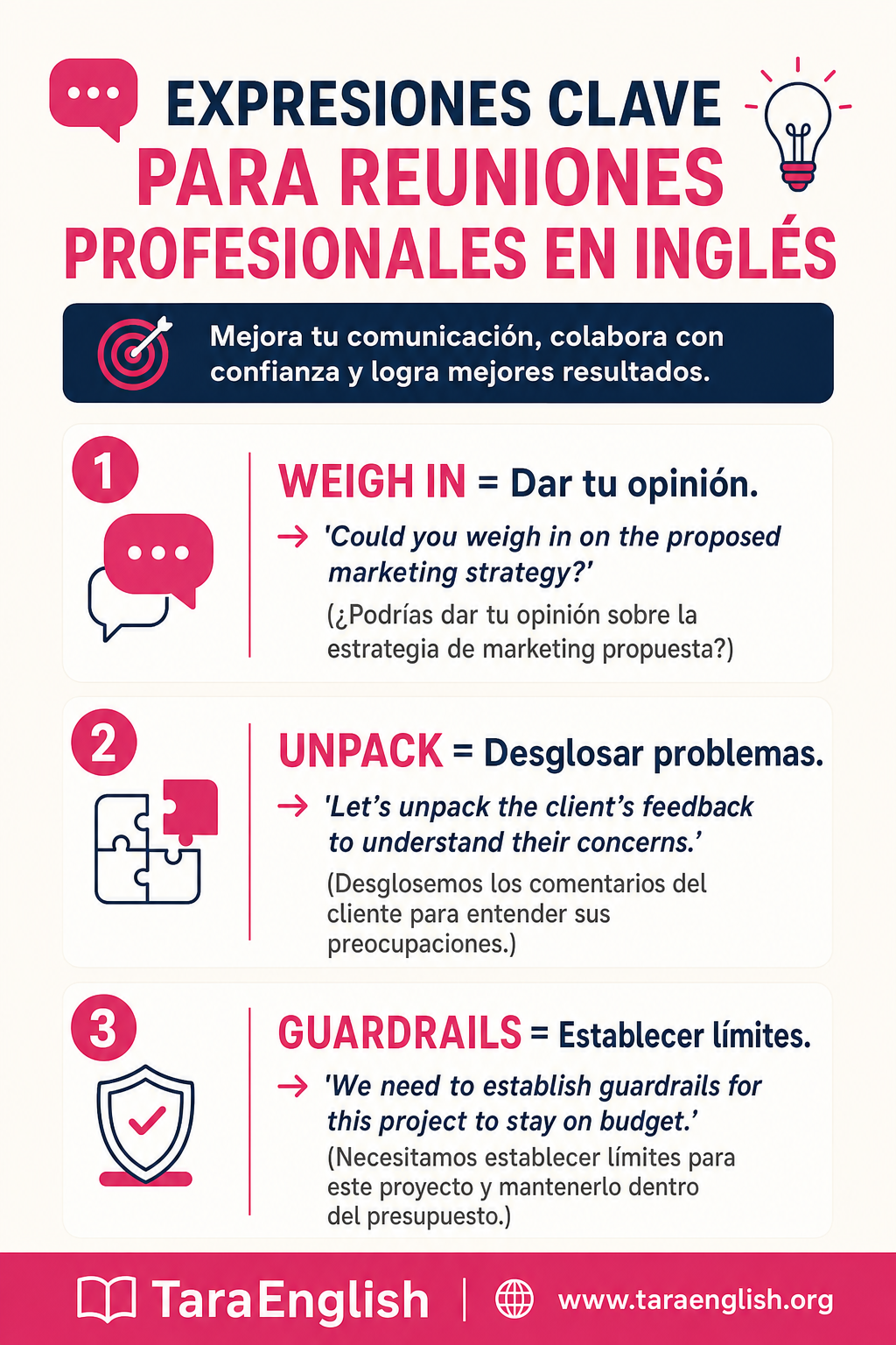 Infographic: frases en inglés para reuniones virtuales