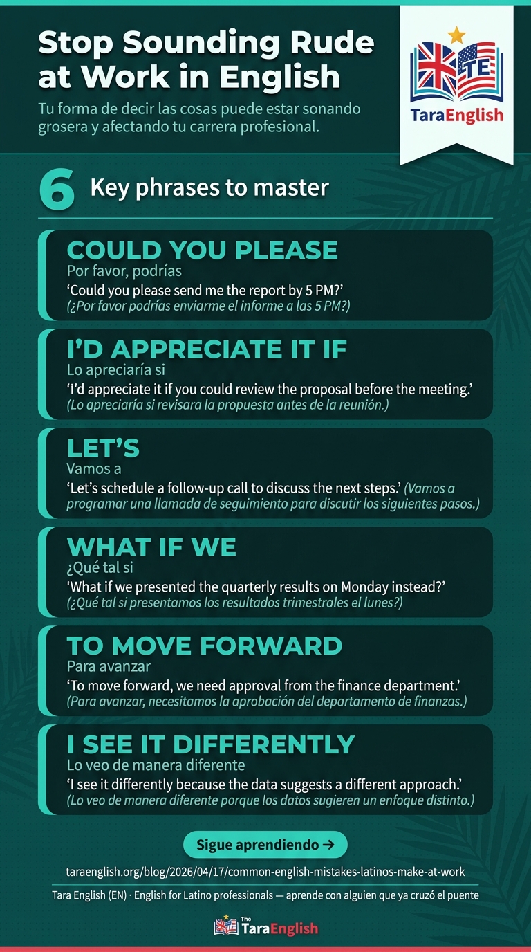 Infographic: Stop Sounding Rude at Work in English