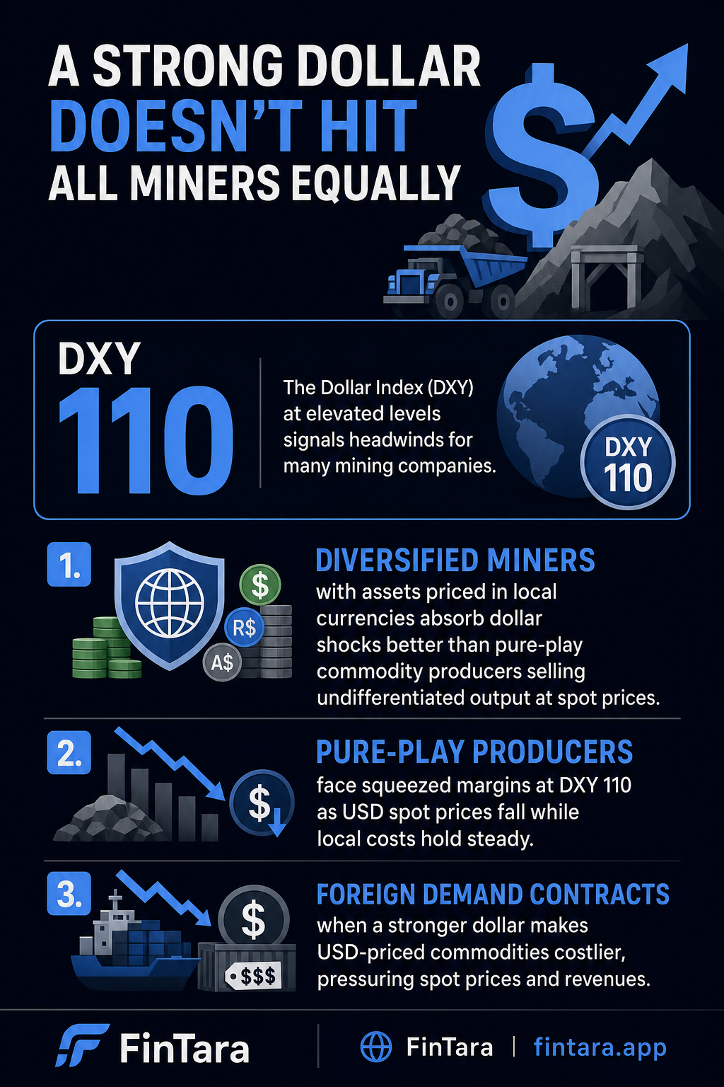 Infographic: A Strong Dollar Doesn't Hit All Miners Equally