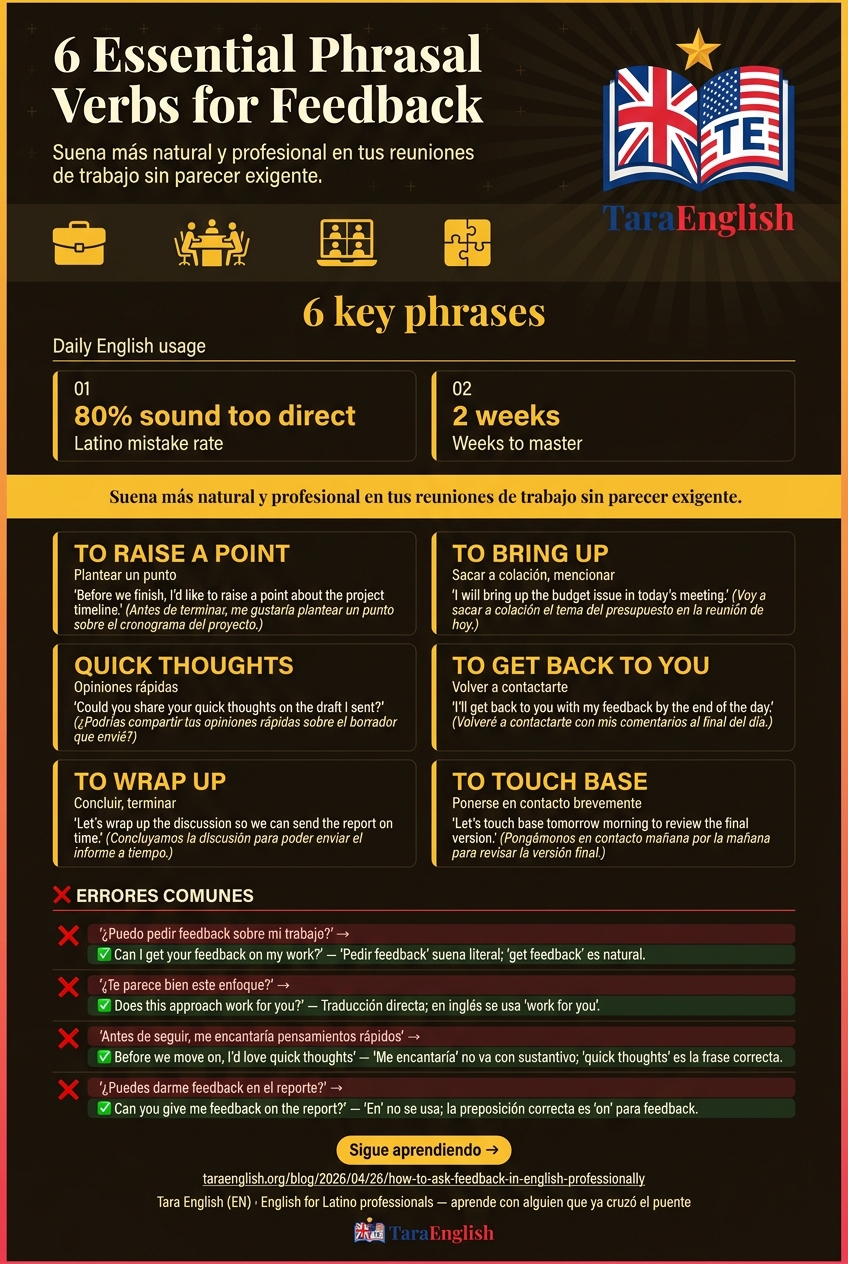 Infographic: 6 Essential Phrasal Verbs for Feedback