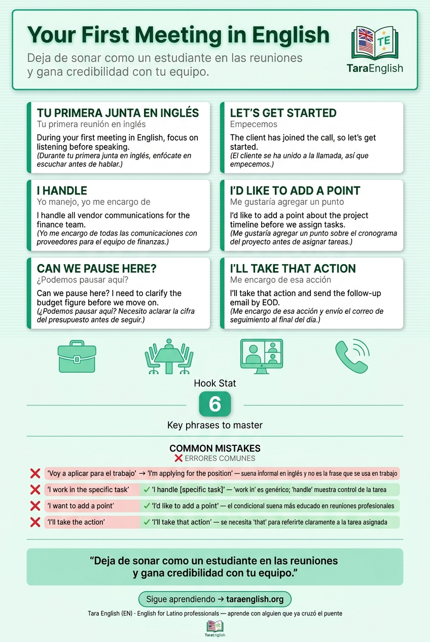 Infographic: Your First Meeting in English
