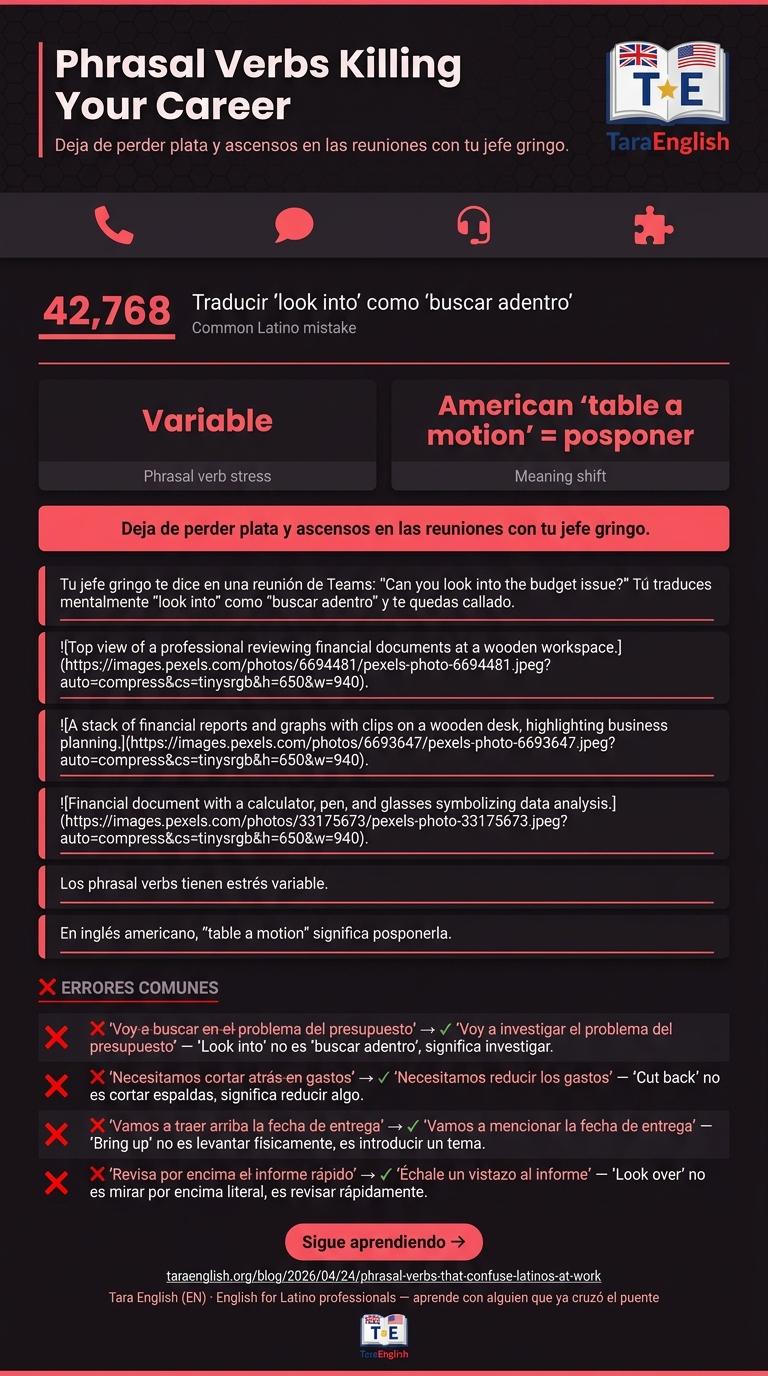 Infographic: Phrasal Verbs Killing Your Career