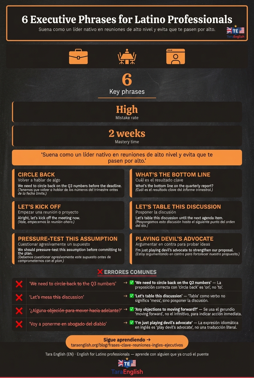 Infographic: 6 Executive Phrases for Latino Professionals