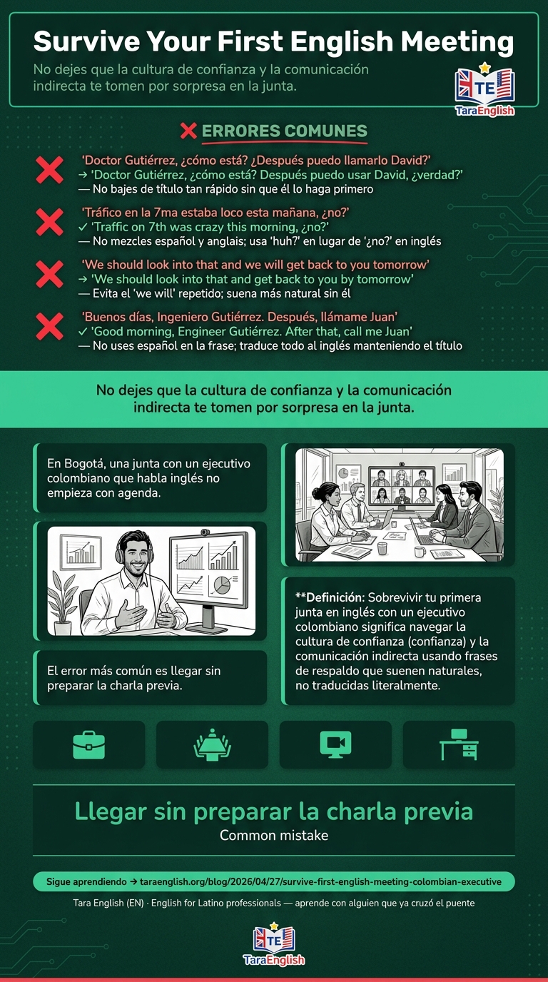 Infographic: Survive Your First English Meeting