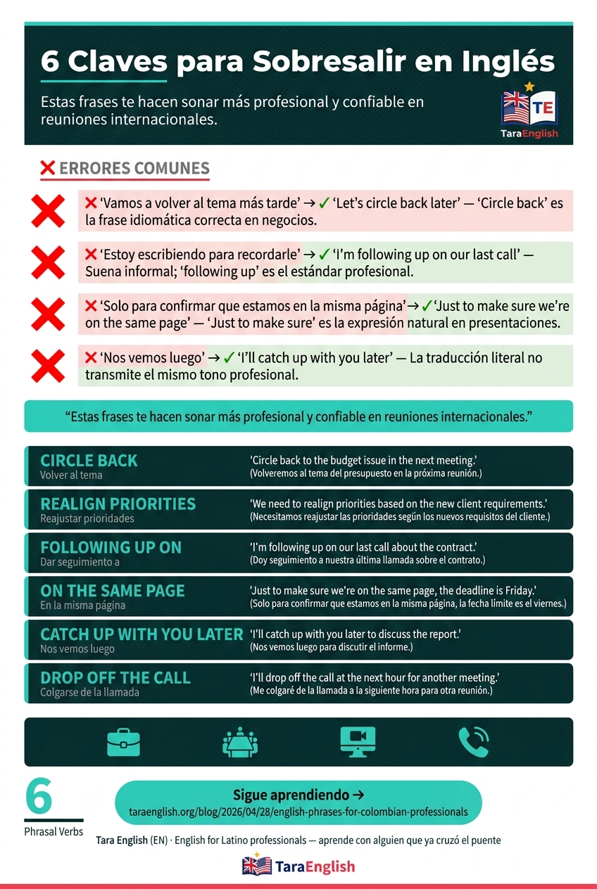 Infographic: 6 Claves para Sobresalir en Inglés