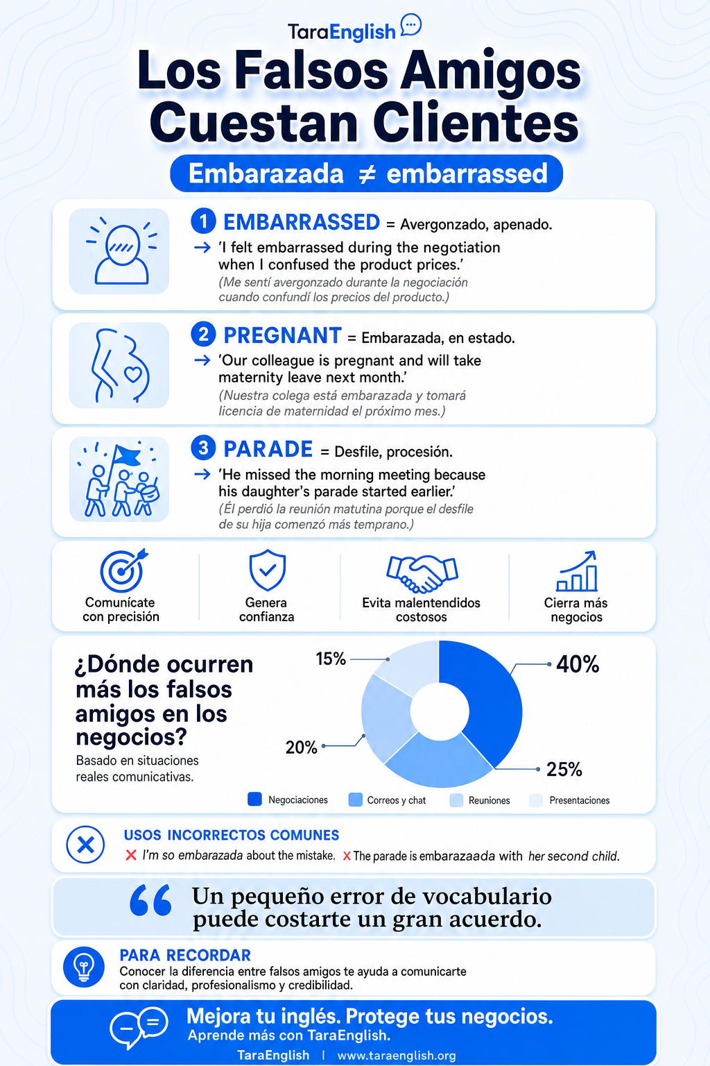 Infographic: Los Falsos Amigos (False Friends) Cuestan Clientes
