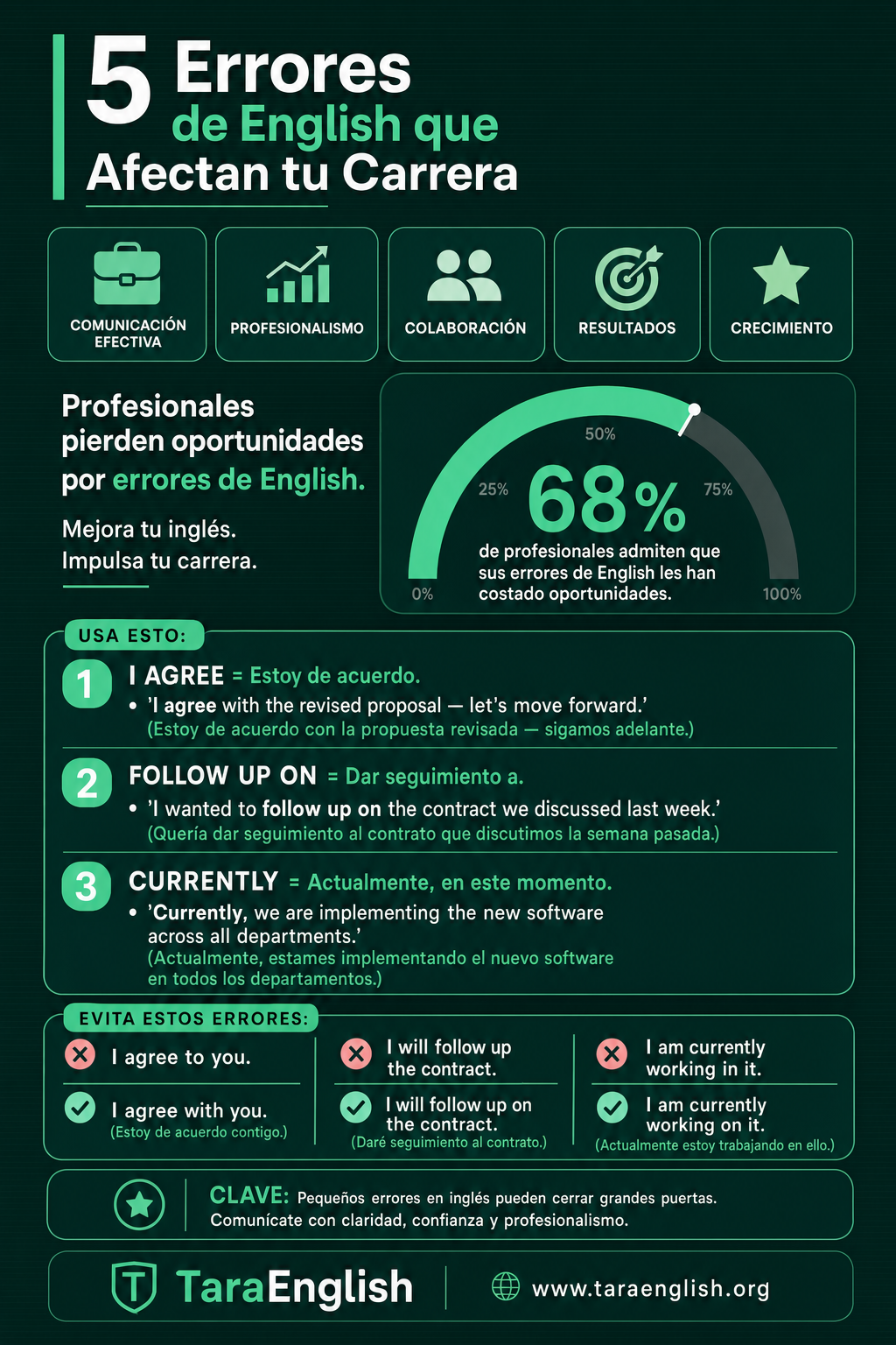 Infographic: 5 Errores de English que Afectan tu Carrera